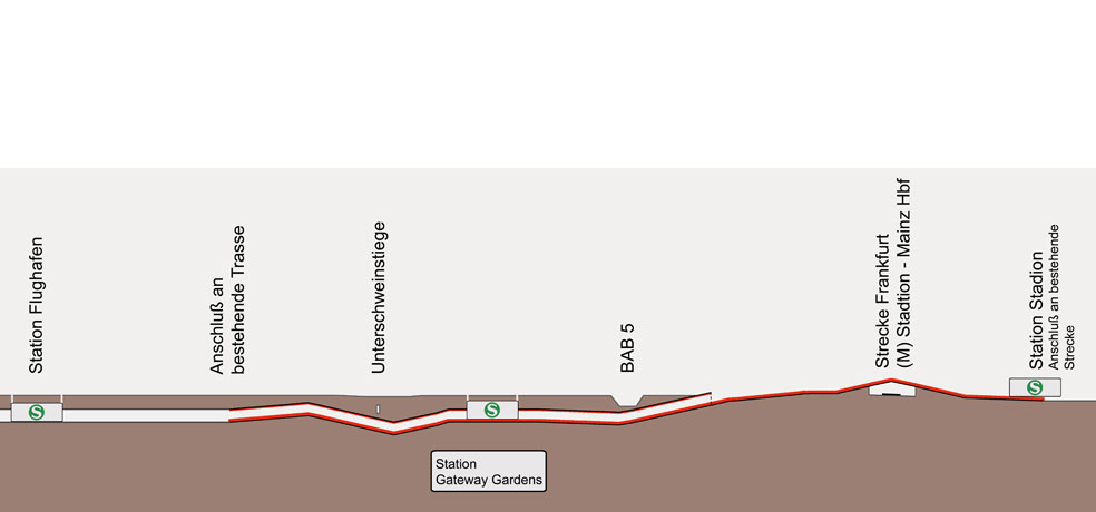 Overground Gateway Gardens Schussler Plan Ingenieurburo Tunnel