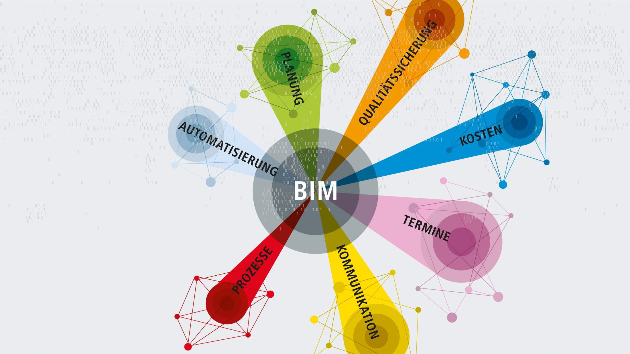 Schüßler-Plan Digitalisierung BIM-Grafik